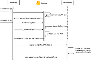 Story of creating MVP application for a startup (Part 1)