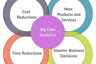 Why Big Data?