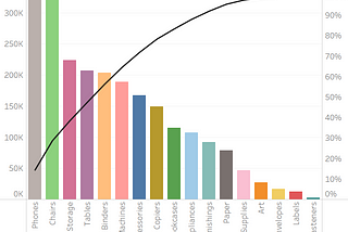 How to construct Pareto Chart using Tableau
