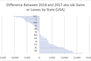 How diverse is the working force for the disabled in the United States?
