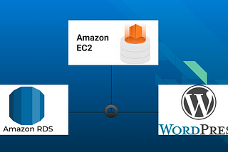 Launching WordPress and Integrate it with Amazon RDS.