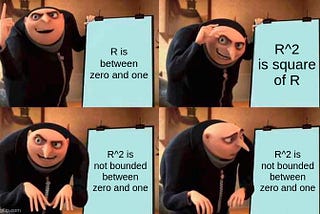 Explaining negative R-squared