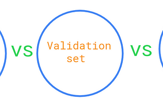 Train vs Val vs Test Set