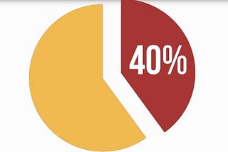 Why I traded 40% of my BTC for LUNA during this crash!!