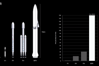 How Elon Musk solved the Innovator’s Dilemma