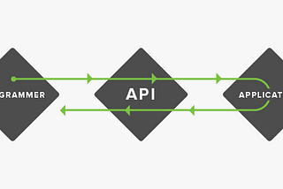 Why API?