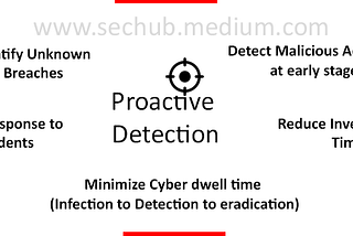 Blue Team: System Live Analysis [Part 1]- A Proactive Hunt!