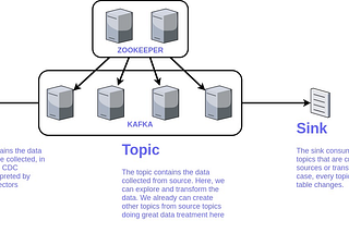 How I solved real-time sync between SQL Server and PostgreSQL with Apache Kafka