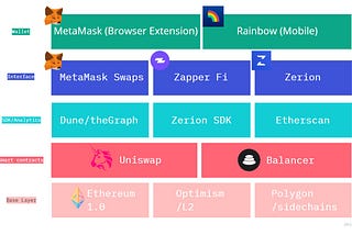 The Importance of Composable Wallets for Users and Developers