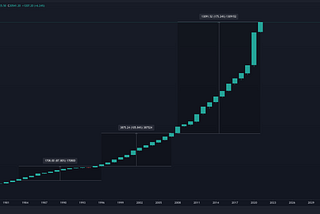 Permanent Money-Printing By Central Banks F*cks Us