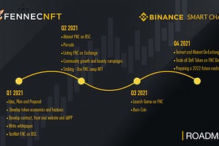 Introducing the Fennec NFT official Roadmap