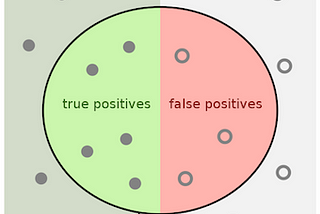 Evaluation of Keyphrase Identification Models