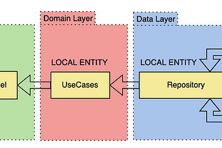 Clean MVVM Architecture (part 2)