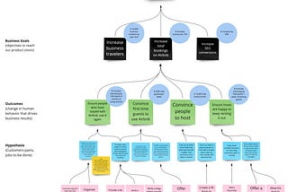 The Secret to Empower and Align Teams Using the Vision Tree