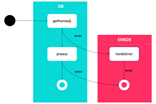 I Looked At Over 1000 JavaScript Projects and Found The Following Errors