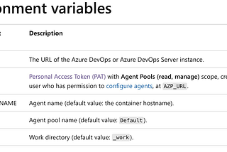 Running Azure DevOps Self-hosted agent on AKS without using PAT