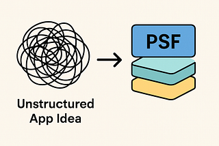 The Only Mental Model You Need to Vibe Code Like a Product Thinker and Prompt Like a Pro