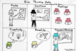 The never obsolete Six Thinking Hats Methodology