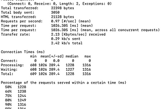 Load testing a REST api using POST requests