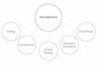 UX as a practice and the roles that make it up | Danny from InVision