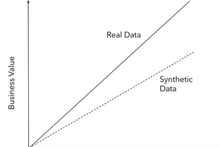 Synthetic Data Generation