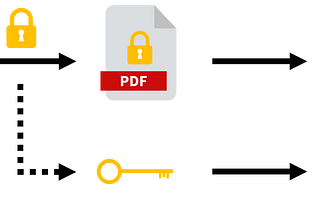 How to encrypt PDF and send as an email attachment using Python