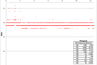 Wi-Fi survey volatility is many factors