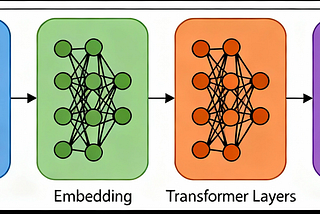 Understanding the power of Small Language Models (SLMs)
