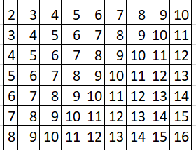 Splitting a large matrix into smaller files