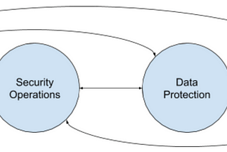 A Framework for Maturing Security