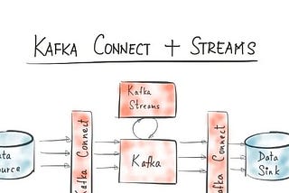 Real-Time Data Processing with Kafka Streams
