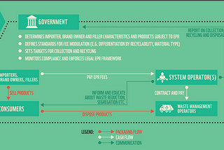 Why data is vital in creating a circular economy for plastic