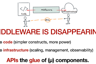 Beyond Middleware in the Cloud Native Era