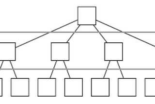 SQL Server: índices clustered y non-clustered