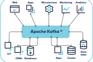 Bridging the Gap: Direct COBOL Integration with Kafka on z/OS with IBM SDK