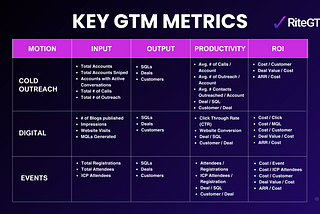 Mastering Key GTM Metrics for Effective Strategy Execution
