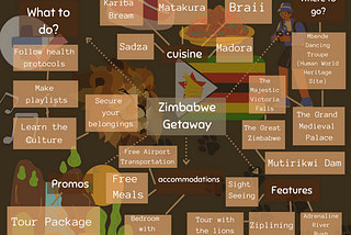 Zim Zalalizim Zimbabwe: Off we go!!!