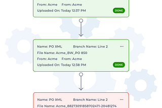 Achieving Perfect Order Execution