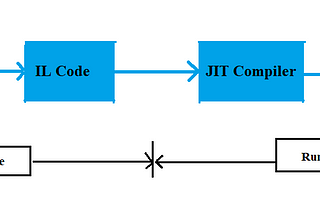 IL Code & JIT in .NET