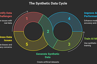 The Rise of Synthetic Data: The ‘Fake’ Data Market That’s Unlocking Real AI Value