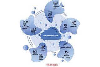 Software and IoT Accelerating Global EV Market Success —