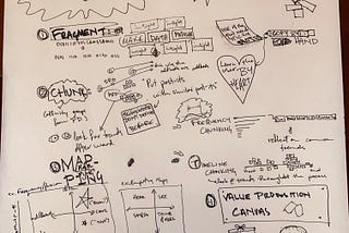 A Sketchnote on Synthesis and Sensemaking