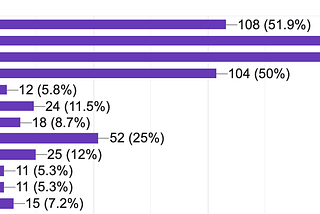 Where Soulpreneurs Are Hanging Out Online