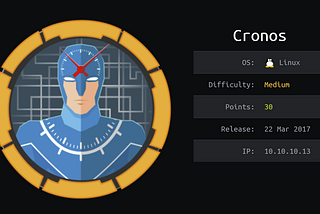Cronos — Hack the Box Writeup