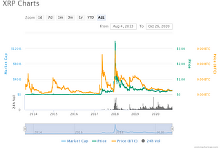 Ripple Next Generation Crypto