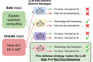 LLM Defense Strategies