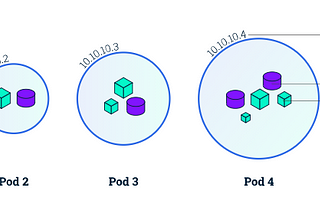 Self-Healing pods in Kubernetes & their Restart Policies