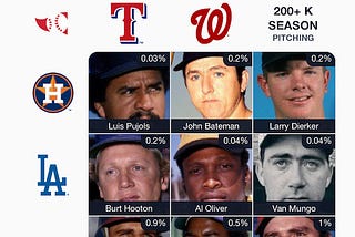 Immaculate Grid, Part Deux: So We’re Doing Silver Sluggers Now