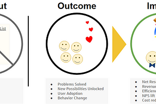 Outcome-driven product strategy and how to make the shift