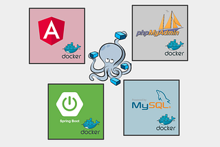 How to Use Docker and Docker-Compose for MySql, PhpMyAdmin, Spring Boot, Angular Stack CRUD Web…